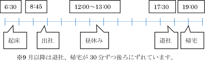 1日のスケジュール