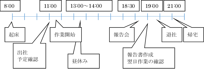 1日のスケジュール