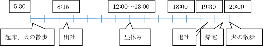 1日のスケジュール